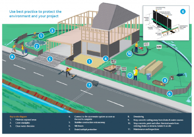Tips for managing your building site
