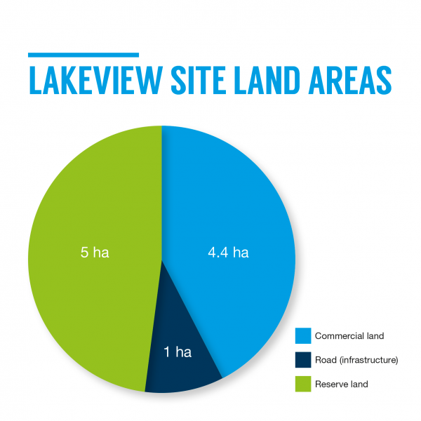 Lakeview land split