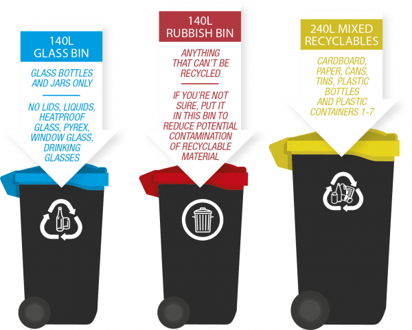 three bins