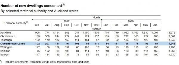 National stats4