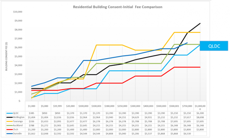 Building Consent Comparison2